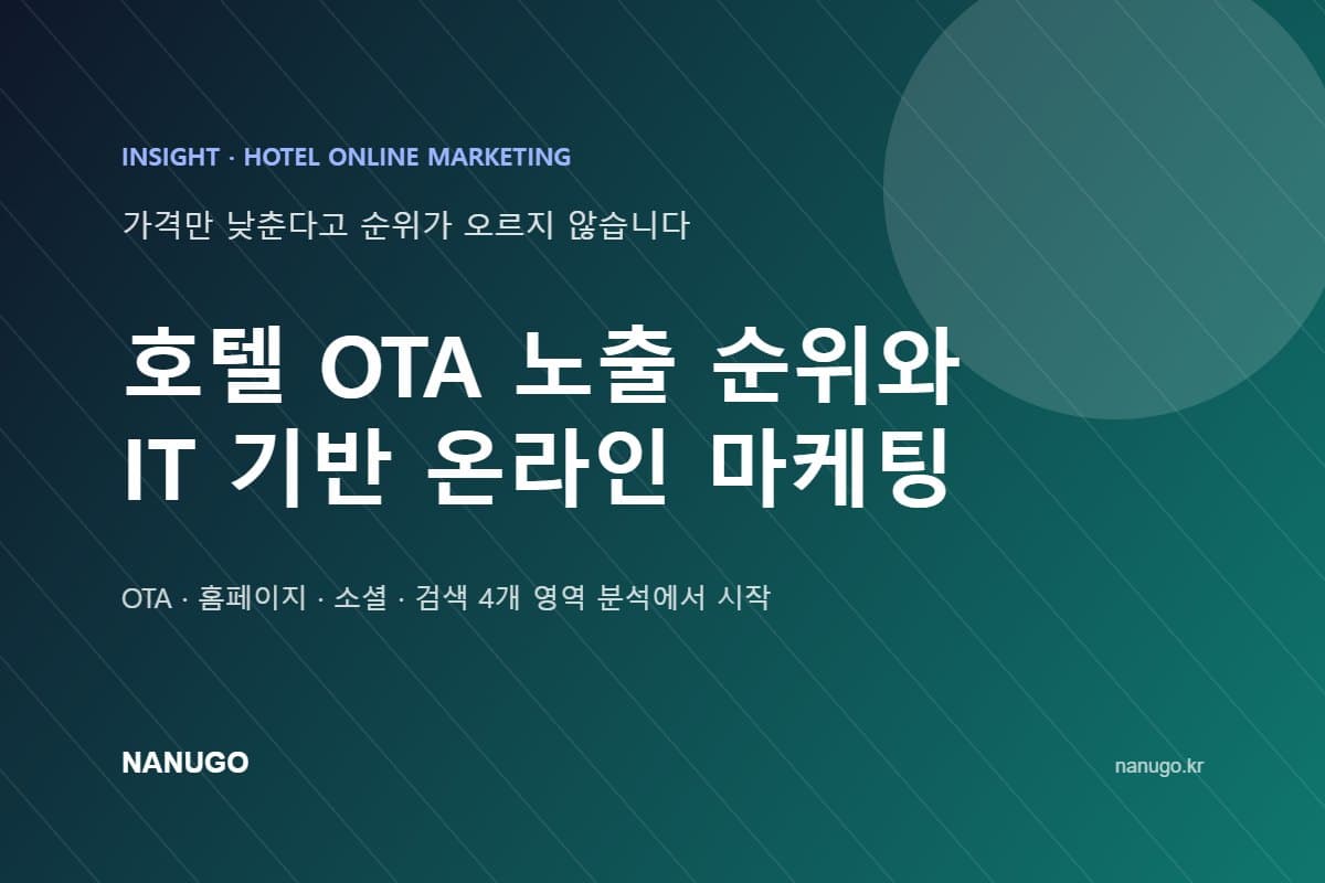 호텔 OTA 노출 순위, 가격만 낮춘다고 오르지 않습니다 — IT 기반 호텔 온라인 마케팅